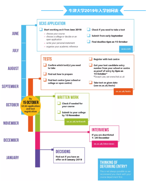 牛津大学申请时间表