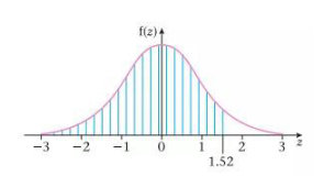 A-level进阶数学