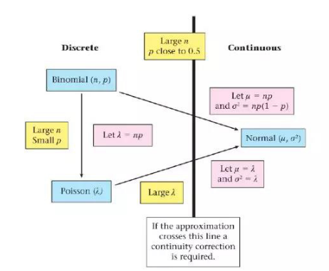 A-level进阶数学