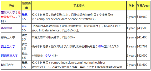 澳洲大学排名