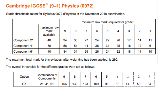 IGCSE物理分数线4