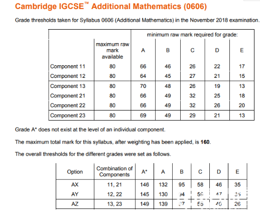IGCSE数学分数线3