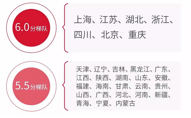 雅思白皮书8