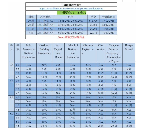 拉夫堡大学语言班信息