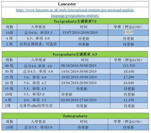 兰卡斯特大学语言班信息