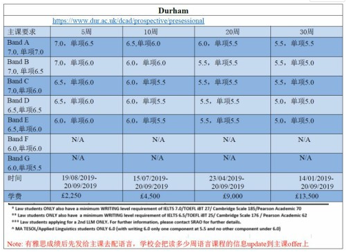 杜伦大学语言班信息