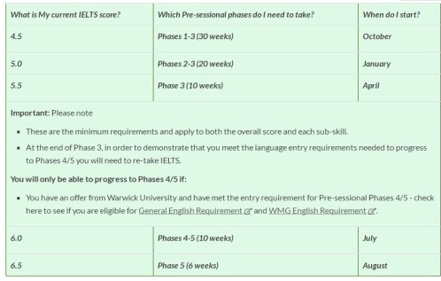 华威大学语言班信息