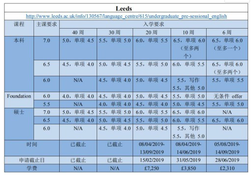 利兹大学语言班信息