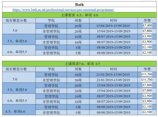 巴斯大学语言班信息