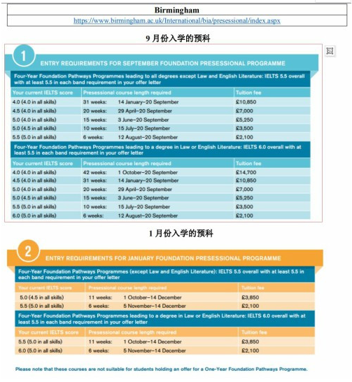 伯明翰大学语言班信息1