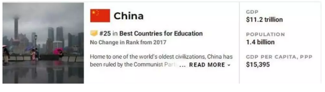 全球教育质量排行榜2