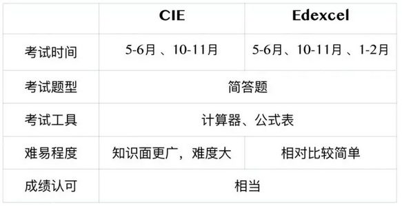 数学考试时间