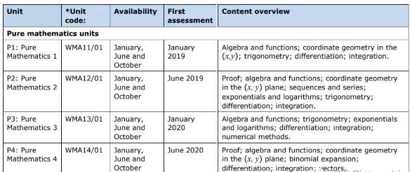 A-level数学章节变化