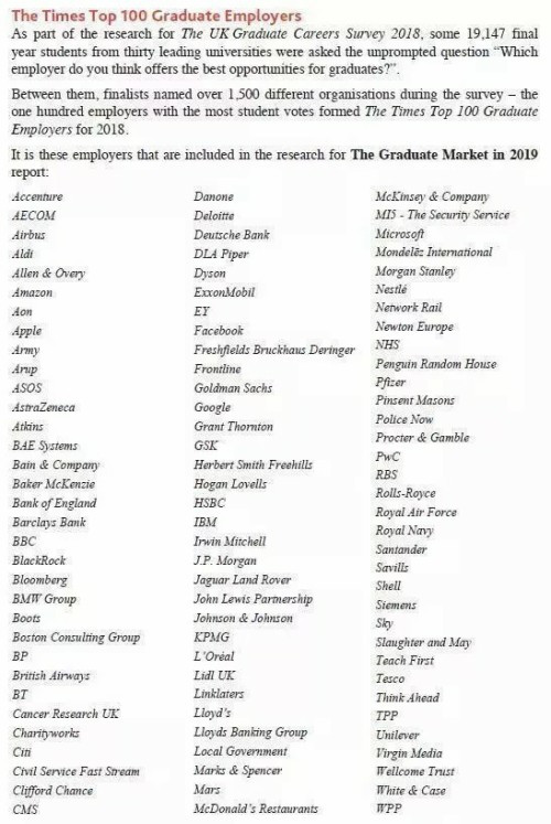   The Times Top 100 Graduate Employers