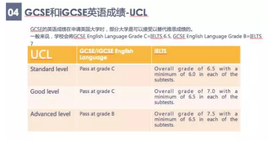 GCSE和IGCSE英语成绩