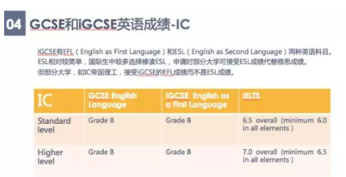 GCSE和IGCSE英语成绩-IC