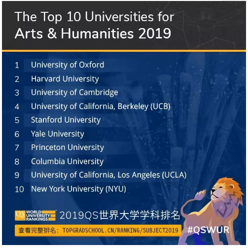 英国五大学科排名 2