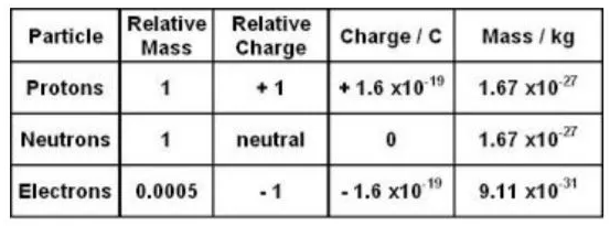 particles的基本数据