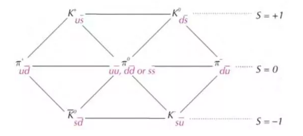 Quarks 2