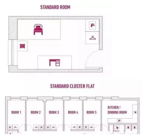 Apartment 公寓套房