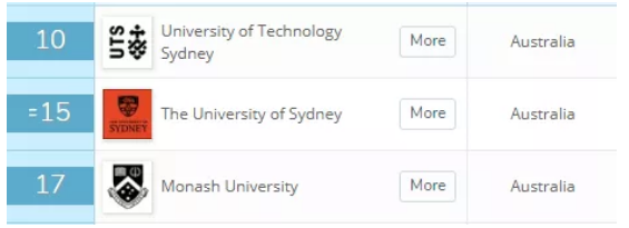 悉尼科技大学  护理专业  世界第10