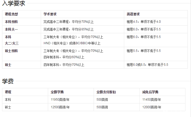 英国赫特福德大学申请条件