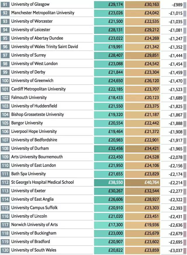 2019《经济学人》（The Economist）英国大学排行榜 4