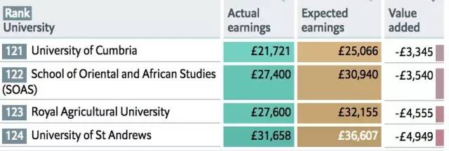 2019《经济学人》（The Economist）英国大学排行榜 5