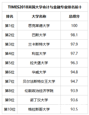 会计金融专业-Accounting and Finance