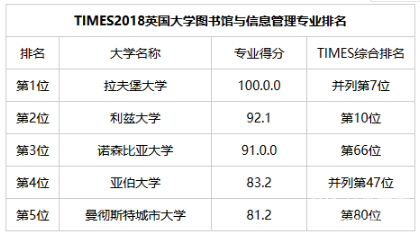 图书馆与信息管理专业-Librarianship and Information Management