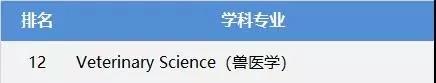 来份英国TOP30院校优势专业QS排名介绍，专业选择不用愁！