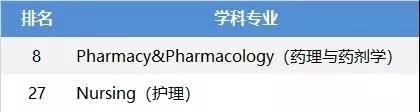 来份英国TOP30院校优势专业QS排名介绍，专业选择不用愁！