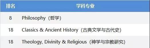 来份英国TOP30院校优势专业QS排名介绍，专业选择不用愁！