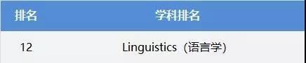 来份英国TOP30院校优势专业QS排名介绍，专业选择不用愁！