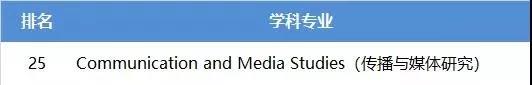 来份英国TOP30院校优势专业QS排名介绍，专业选择不用愁！