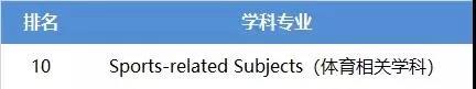 来份英国TOP30院校优势专业QS排名介绍，专业选择不用愁！