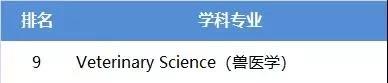 来份英国TOP30院校优势专业QS排名介绍，专业选择不用愁！