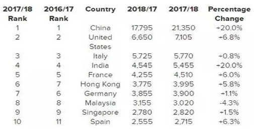 英国留学就选伦敦！这是为什么？