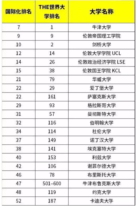 英国留学：这样做能让你的申请成功率提升！