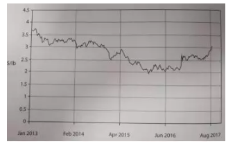 1月爱德思A-level经济考题data response解析与范文