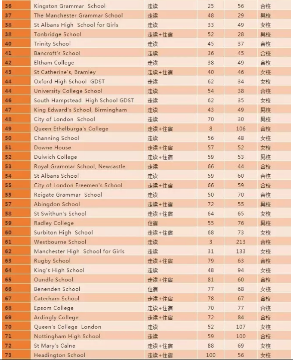 择校指南 | 单性别学校VS混合学校，哪个更好？