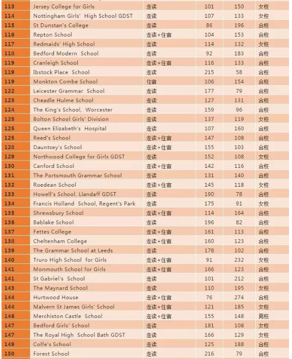 择校指南 | 单性别学校VS混合学校，哪个更好？