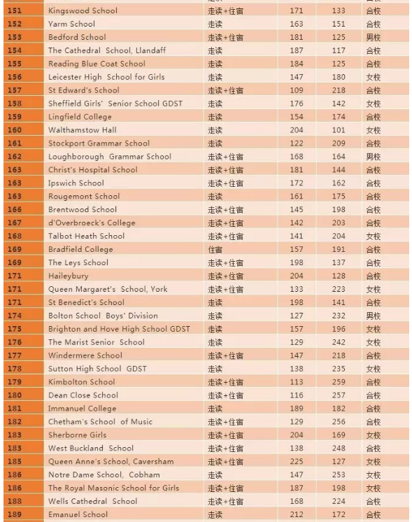 择校指南 | 单性别学校VS混合学校，哪个更好？