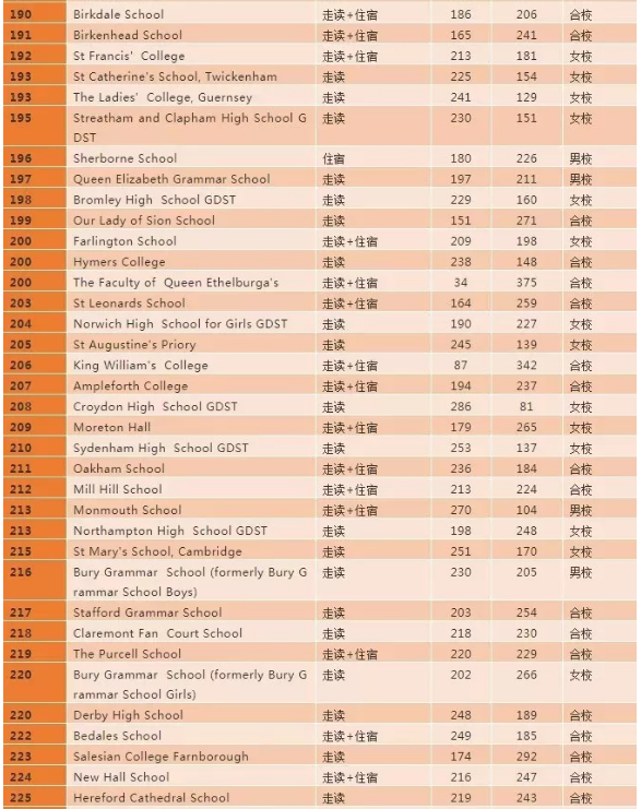 单性别学校VS混合学校