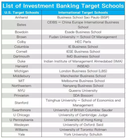 三个数据，告诉你什么大学才是留学的好学校