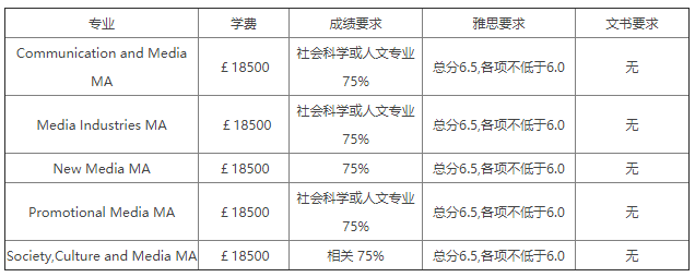 格拉斯哥大学传媒专业学费多少？入学要求高不高？