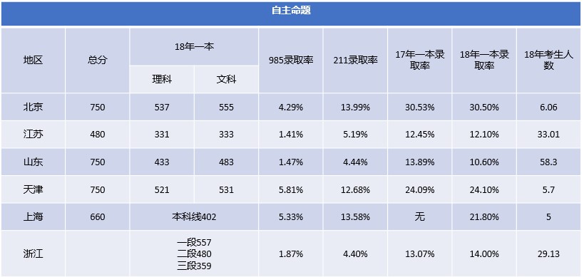 为什么选择学A-level留学海外？