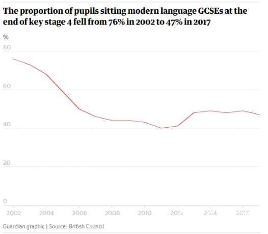 GCSE&A-level外语科目拿个高分，为什么那么难？