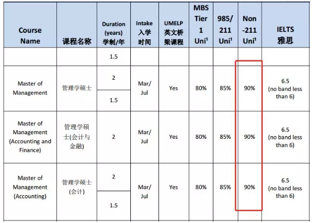 澳洲留学本科or硕士，哪个时间段比较好？