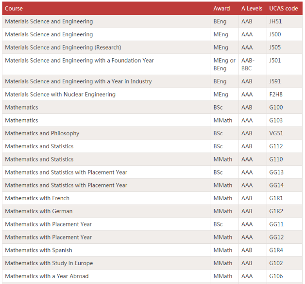 2020入学谢菲尔德，各专业A-level要求如何？
